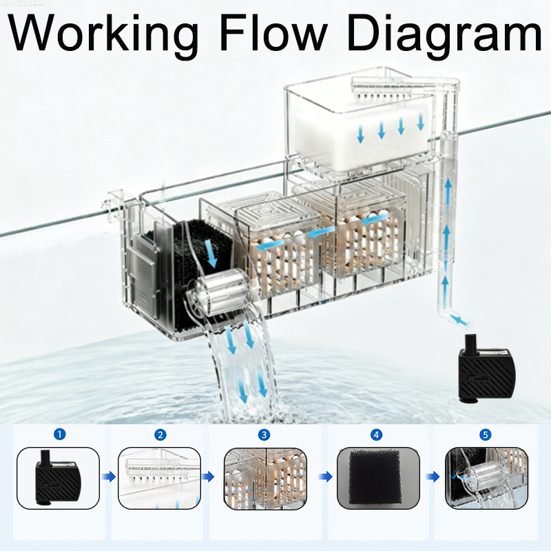 220V 3W 수족관 어항 상단 필터 박스 (바이오볼  - Marine Aquarium Overflow Box 리뷰 및 가격